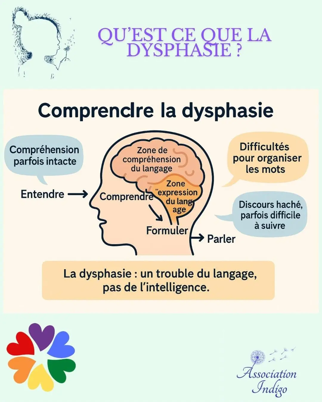Affiche événement
